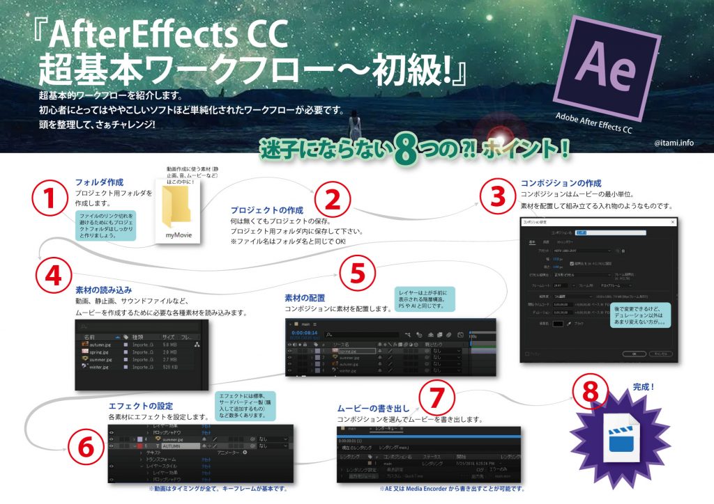 AfterEffects CC  超基本ワークフロー～初級!