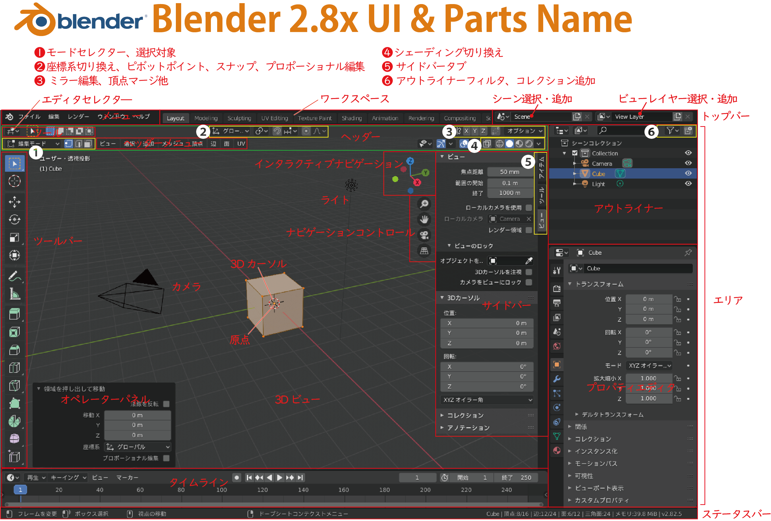 Blender 2 8x Ui Cheat Sheet ショートカット一覧 各部名称 Satirical Itami Info