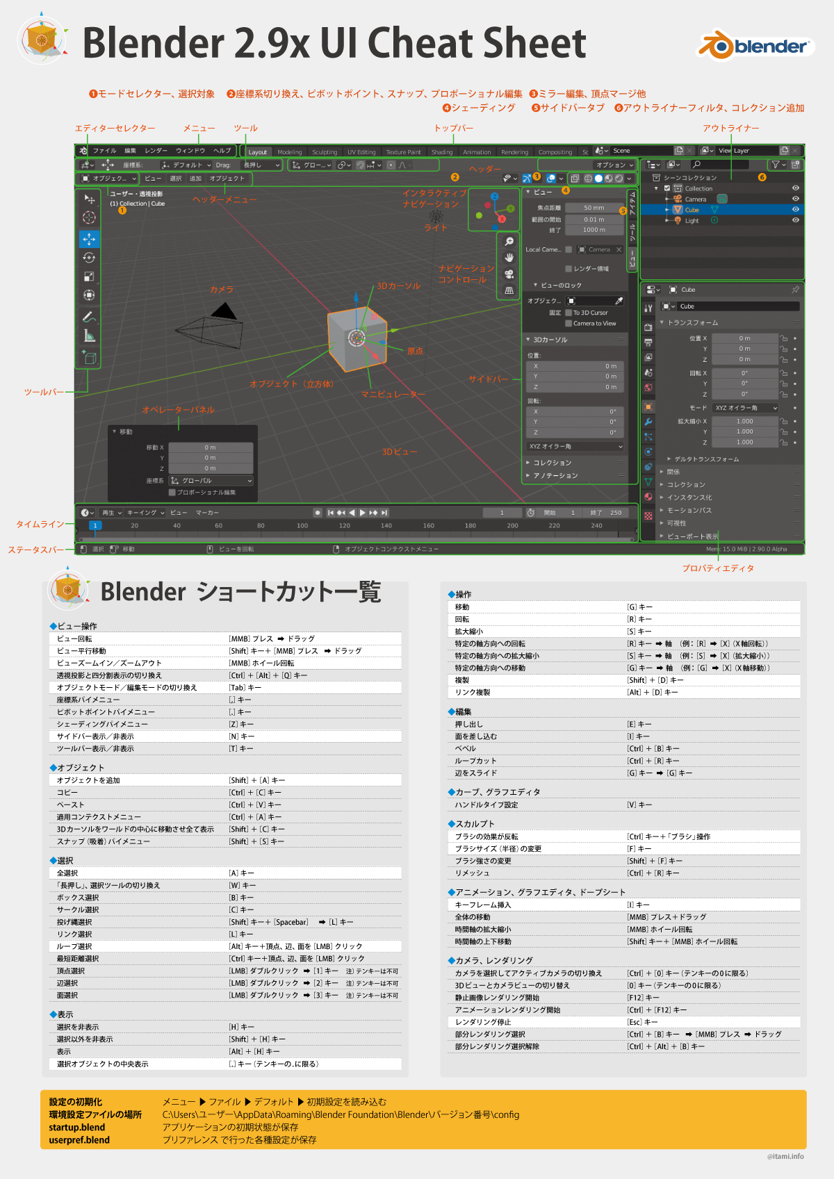 Blender 2.9x UI Cheat Sheet (Japanese) : Blender 2.9 UIチートシート